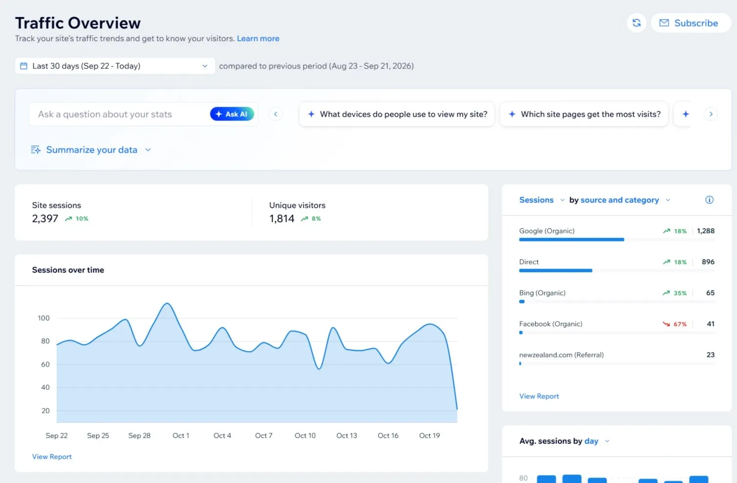 Wix traffic overview for Carrington Estate: sessions, visitors and sessions by source