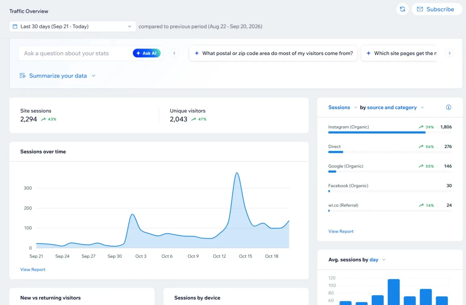 Wix traffic overview for Martina Hats: sessions, visitors and sessions by source